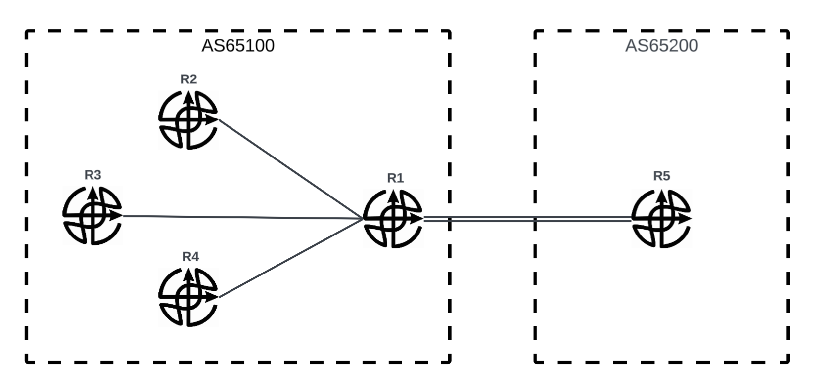 topology