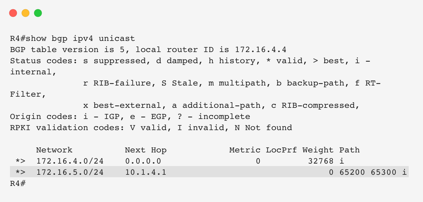 r4-loc-rib